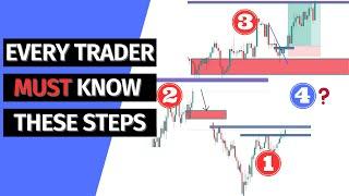 "Unlock Your Trading Potential: 4 Steps to Your Best Setups"