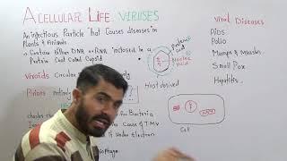 Viruses introduction and History Chapter Acellular life Lecture 1 in Urdu Hindi by dr hadi