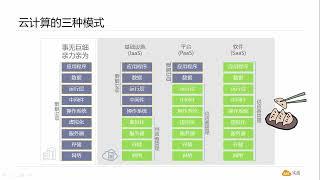 陈涛•AWS云计算（01）云计算概述