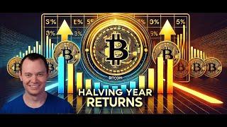 Bitcoin: Halving Year Returns