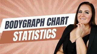 Mastering Human Design: How to Use the Bodygraph Chart Statistics Feature