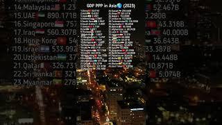 GDP in Asia Rankings 2023