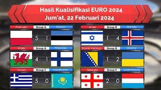 HasilKualisifikasi Euro 22Mar24 - Polandia Wales Islandia Ukraina Yunani Georgia Menang