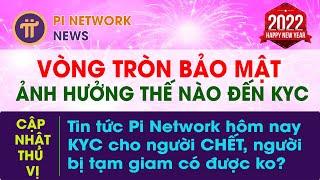 Pi Netwok - Vòng tròn bảo mật có ảnh hưởng gì đến KYC? | Có thể bạn chưa biết!