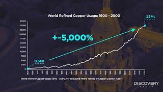 Copper: The Investment Opportunity of the Century