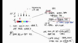 국내 안락사 허용 찬반토론  |  토론면접 스터디 6일차