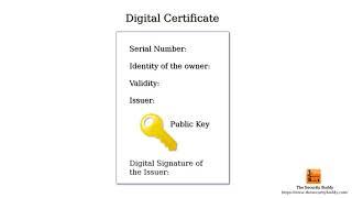 What is an X.509 Certificate?