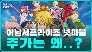 어닝서프라이즈 넷마블, 주가는 왜..?