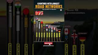 World’s Longest Road Networks: India Surprises Everyone!  #RoadNetwork #India #china #USA