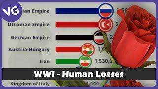 The Countries with the Most Human Losses in WWI