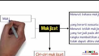 Pengertian Mukjizat, Karomah, Irhas dan Ma'unah