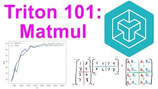 Matmul | Triton GPU Kernels 101 Lesson #6