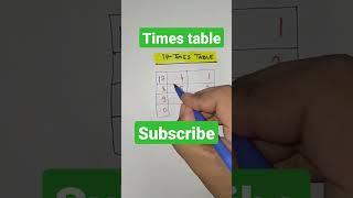 17 times table || पहाड़ा || table of 17 || pahada 17 ka || #tableof9 #timestable #pahada