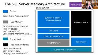 Inside the Memory of SQL By Bob Ward