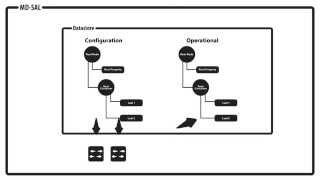 How OpenDaylight Works?