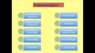 73.  H8-1 Ondernemen en ondernemingsrisico's