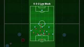 Defending in a 5-3-2 low block! - #football #shorts