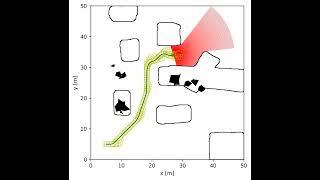 Obstacle Avoidance robot in python