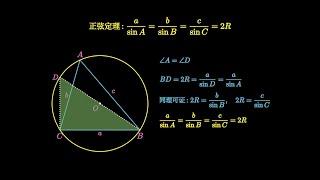 正弦定理的证明#数学 #math #maths #trigfunctions