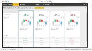 ValQ for Modern Visual Planning (Power BI Certified Edition)