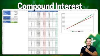 Compound Interest Calculator in Excel | Interest Rate, Monthly Contribution etc