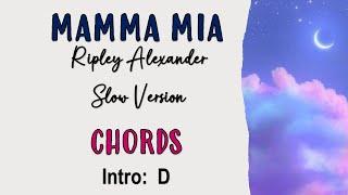 Mamma Mia - Ripley Alexander Version (Ukulele Play Along)