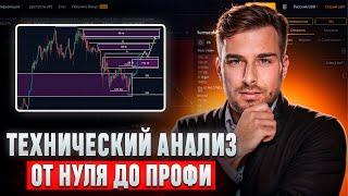 ТЕХНИЧЕСКИЙ АНАЛИЗ в трейдинге / Сложно или нет? / Трейдинг обучение
