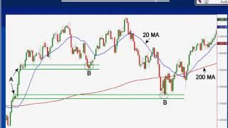 Proper trend trading in the Forex markets