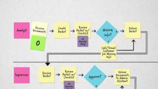 Process Mapping