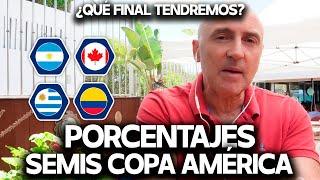 ARGENTINA vs CANADA Y URUGUAY vs COLOMBIA. PORCENTAJES SEMIFINALES COPA AMÉRICA. ¿QUIÉN A LA FINAL?