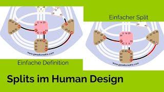 Definitionen im Human Design - inkl. einfacher Split, Dreifach- und Vierfach-Split