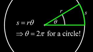 Why radians are the natural units of angle (by deriving the arc length of a sector formula).