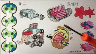 机械增压全解 / How do superchargers work