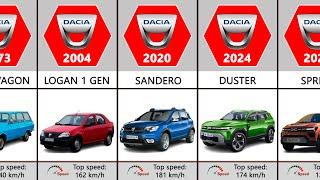 Dacia Evolution (1938-2024)