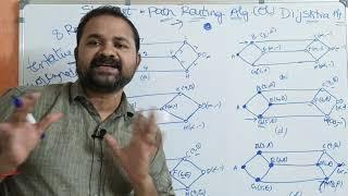 Shortest Path Routing Algorithm || Dijkstra's  algorithm || Computer Networks