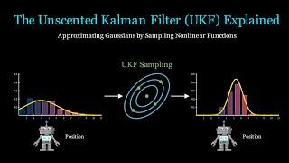 The Unscented Kalman Filter (UKF): A Full Tutorial. PS. Sampling Methods are Amazing