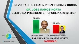 Rezultadu Final Eleisaun Prezidensial 2022