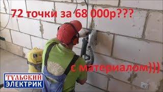Электромонтаж по карману Тула. Тульский электрик.