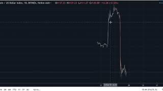 Sigma Signals Overview