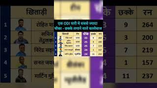 एक ODI पारी मे सबसे ज्यादा चौका-  छक्के लगाने वाले बल्लेबाज #ipl #viral #cricket #odiworldcup 2023