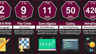 Probability Comparison: How smart are you?