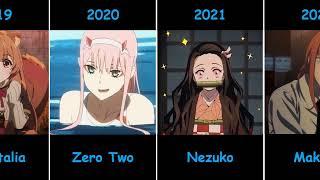 Most Popular Anime Waifu Of Each Year (2009 - 2022)