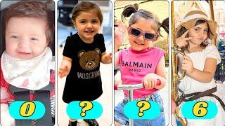 Mila Marwah (Anazala Family) Stunning Transformation From Baby To 6 Years Old