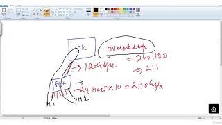 Overview of Nexus 5000 and 2000 Devices & Info Cisco 3D App   NEW