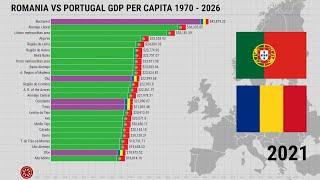 Romania vs Portugal GDP Per Capita 1970 - 2026