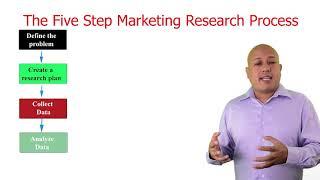 The five step marketing research process