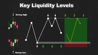 How to Mark key liquidity levels on the chart