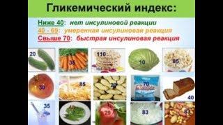 Что такое гликемический индекс продуктов?