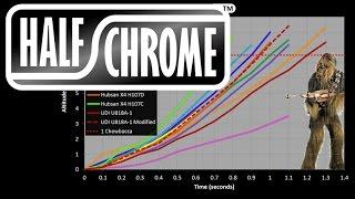 Half Chrome Drones: Vertical Takeoff Tests