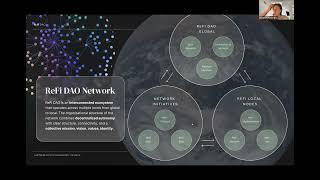 ReFi DAO Q2 Community Call
